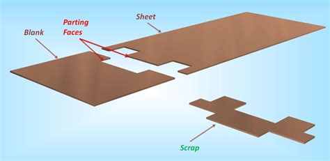 what is sheet metal operation|parting operation in sheet metal.